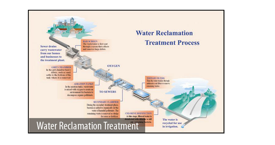 water treatment